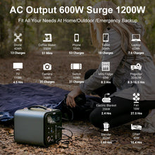 Load image into Gallery viewer, GOFORT Portable Power Station, 550Wh Solar Generator With 600W (Peak 1200W) 110V AC Outlets, 120W 12V DC, QC3.0&amp;TypeC, SOS Flashlight, Backup Power Lithium Battery Pack